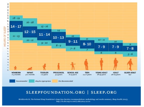 wef's tweet photo. Not sleeping? You might be part of a genetic elite  https://t.co/nweSFXSloJ #genetics https://t.co/Ixg5mNi49h