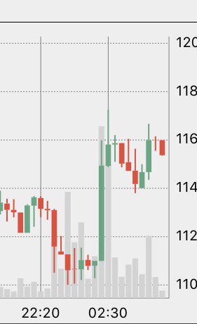 litecoin_bull's tweet photo. Nice 🐰🐰Easter Monday 🐰🐰bounce happening here on $ltc Let's wait .... 

#LitecoinFam #Ltc #Litecoin $LTC #Crypto #cryptocurrency https://t.co/vtDhVw8xS6