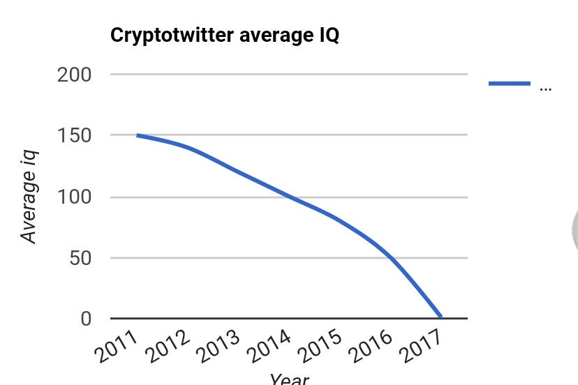 Crypto Cofee Break tweet media