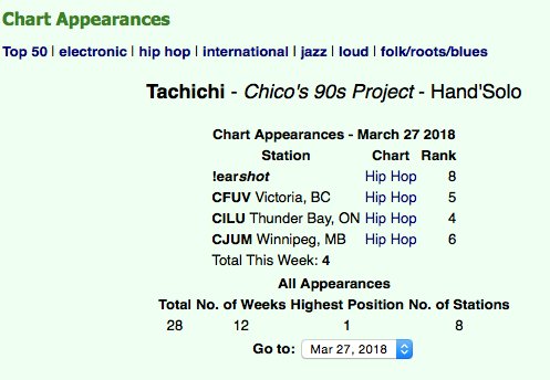 HandSoloRecords's tweet photo. Congratulations are due to @Tachichiscotia, enjoying another week on @earshot_online's National Hip Hp Chart, as well as earning chart positions at @CFUV in Victoria, @luradio1027 in Thunder Bay, and @UMFM in Winnipeg... #sipset #sippy
And thank you to DJs playing the record! https://t.co/31UoaUpIAC