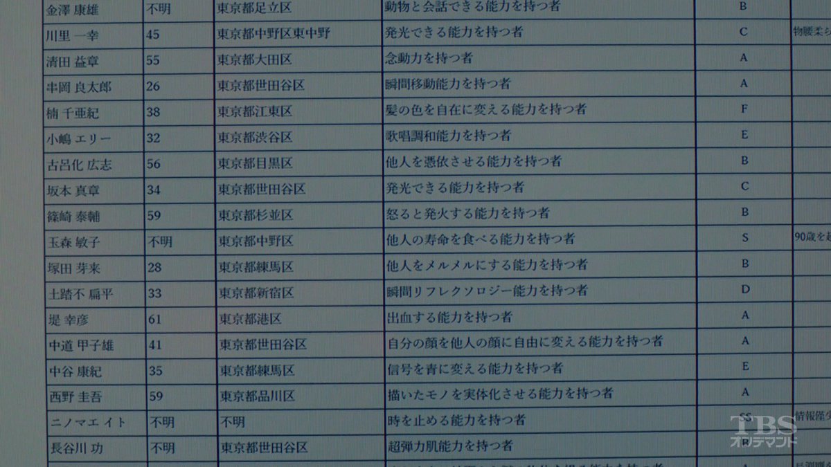 一覧 スペック 能力 スパコン「富岳」が性能ランキングTOP500で連続1位、フルスペック構成で毎秒44京2010兆回計算