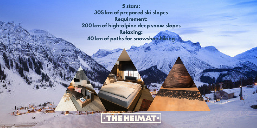 TheHeimat's tweet photo. 5 stars:
305 km of prepared ski slopes
Requirement:
200 km of high-alpine deep snow slopes
Relaxing:
40 km of paths for snowshoe hiking.
#theheimat #apartments 
https://t.co/QQMI8tuBIP https://t.co/APyaBV7ev6
