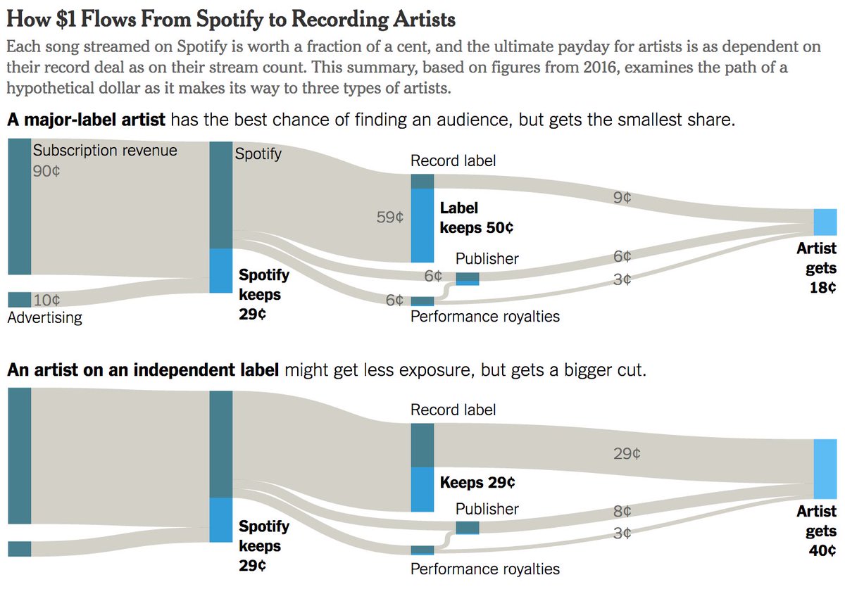 The New York Times tweet media