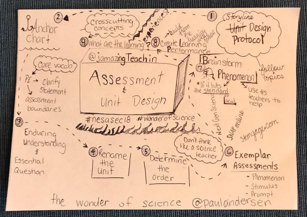 JamazingTeachin's tweet photo. So much amazing learning -thanks at #nesasec18 for being such great people to one #jamazing location @paulandersen @cbkaye @gcouros @Careyinoman . I have learned so much and can’t wait to bring the learning back to @SASchina https://t.co/SjehQpZulK