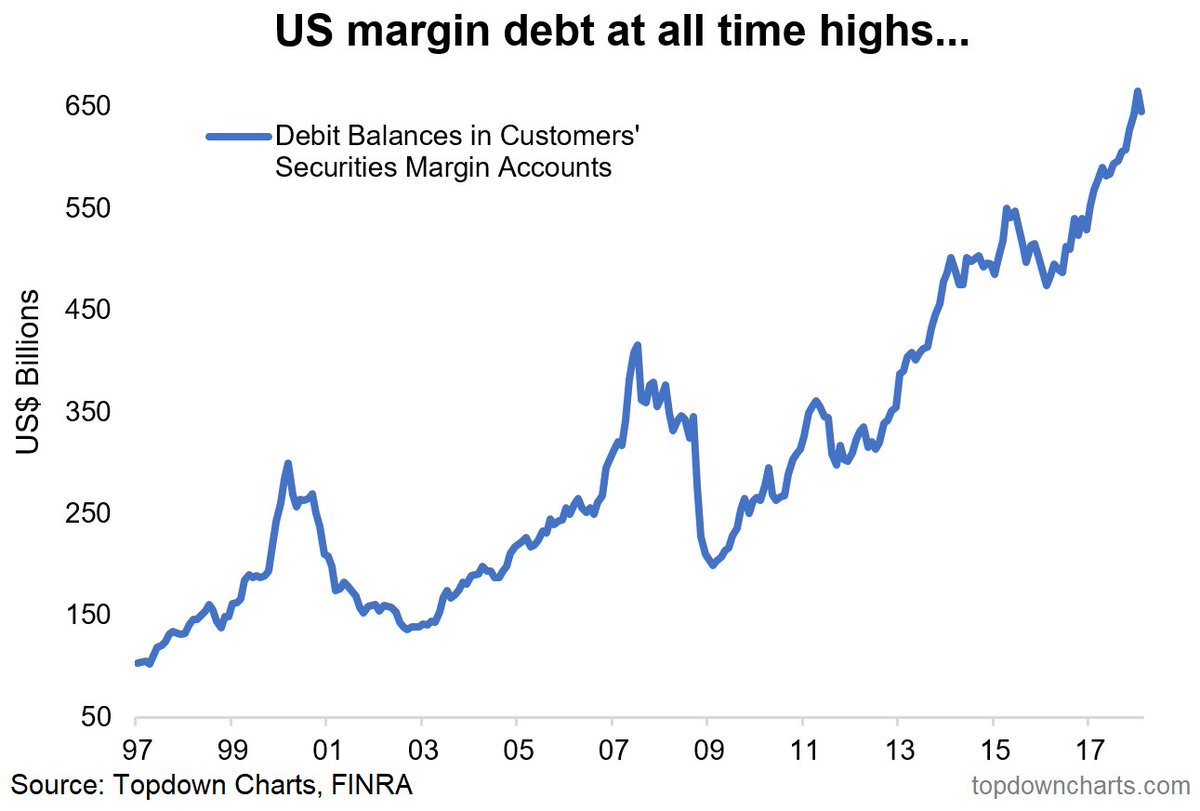 Nyse Margin Debt Chart