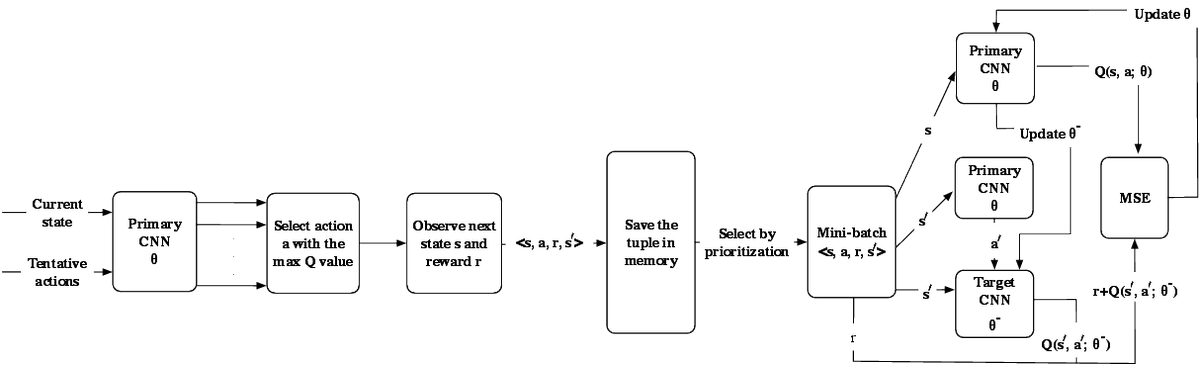 deep reinforcement learning for traffic light control in vehicular networks