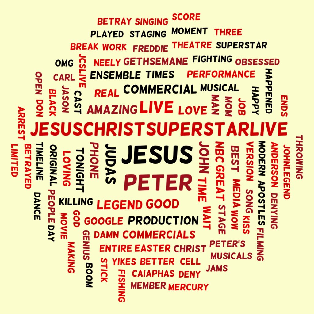 Check it out! The most used words in tweets with #jesuschristsuperstar - Made with @TweetrootApp
