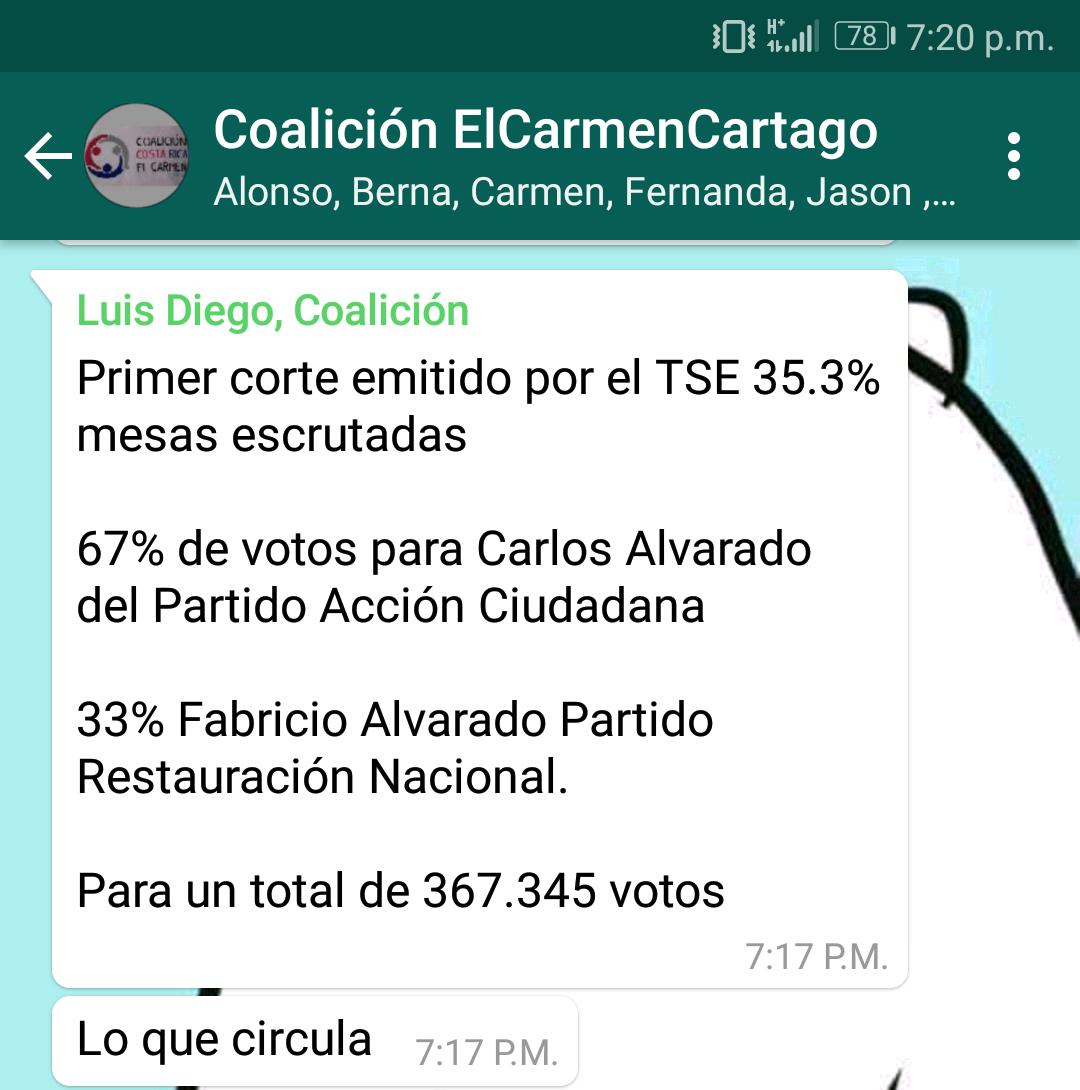 kenireid's tweet photo. @diegodelfinocr @CarlosAlvQ 👌 https://t.co/60apwesZjZ
