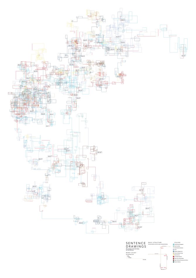 History of Design tweet media