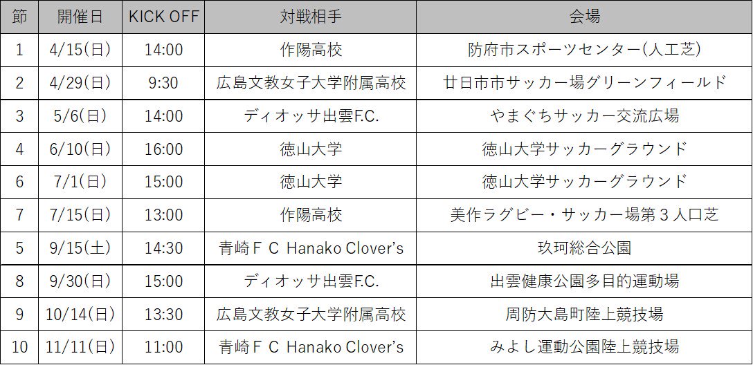 ট ইট র レノファ山口ｆｃ レディース 18中国女子サッカーリーグ１部の日程をお知らせします 開幕は 4 15 日 応援よろしくお願いします T Co Pg5usbjczc Renofa レノファ