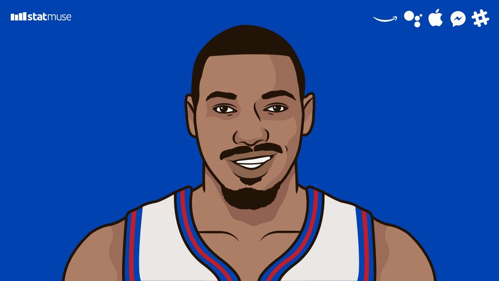 StatMuse on Twitter "Wilt Chamberlain is on pace to join Nikola Jokic