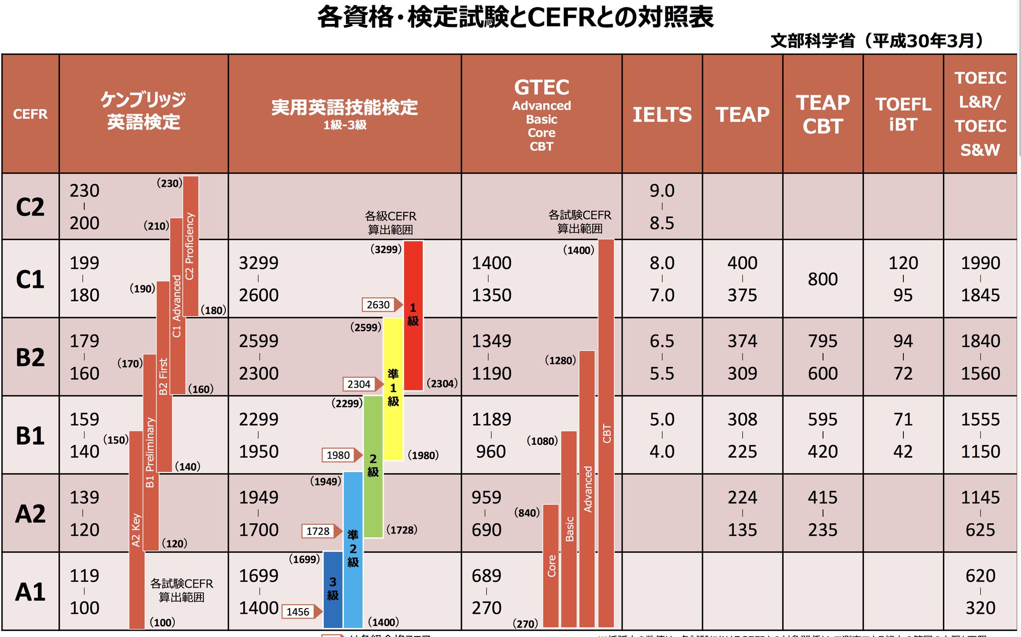 ソース画像を表示