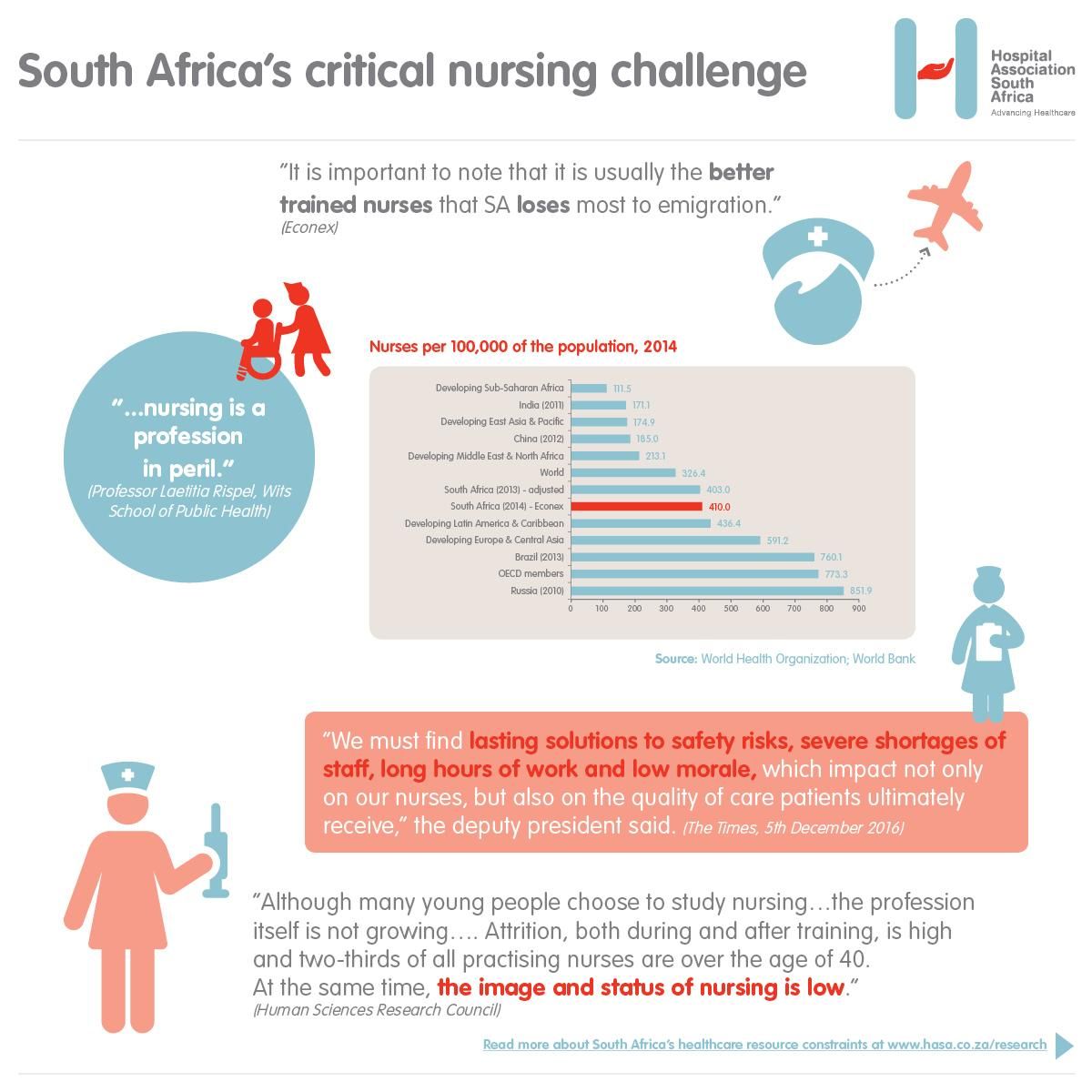 forbettercare's tweet photo. The Bettercare team is all about solutions. Our 20 training programmes covers primary healthcare and are trusted and used by medical and nursing schools, public and private hospitals. Join us as we take on SA's nursing challenge #EmpoweredNurses #SolutionFocused https://t.co/x9xRhQno8R