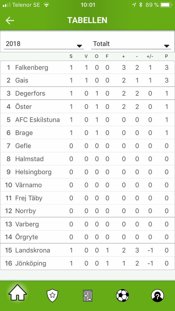 Hasse Eklund On Twitter Jag Angrar Mitt Tidigare Uttalande Om