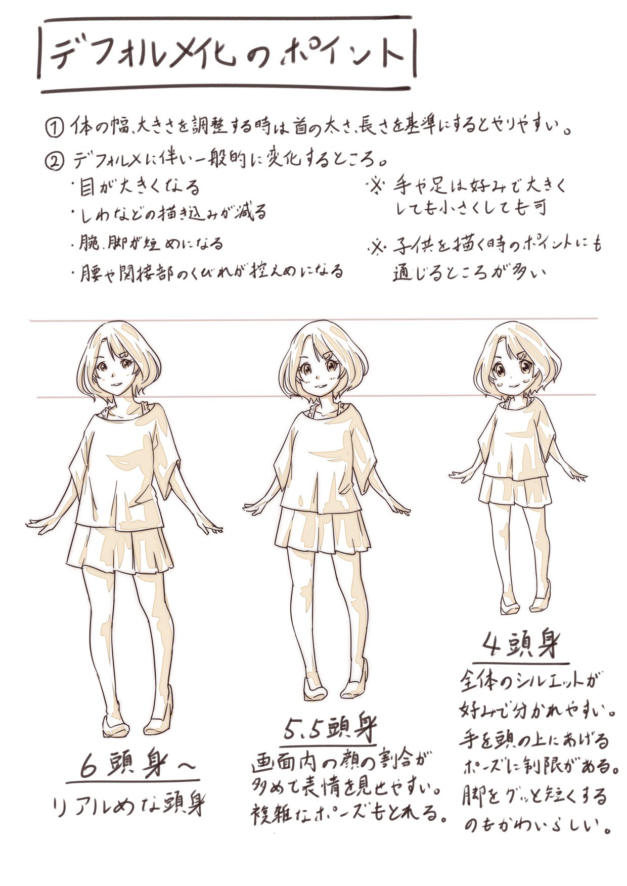 تويتر プロ監修 イラスト講座 على تويتر デフォルメ化のポイント T Co Hrqheat1ag