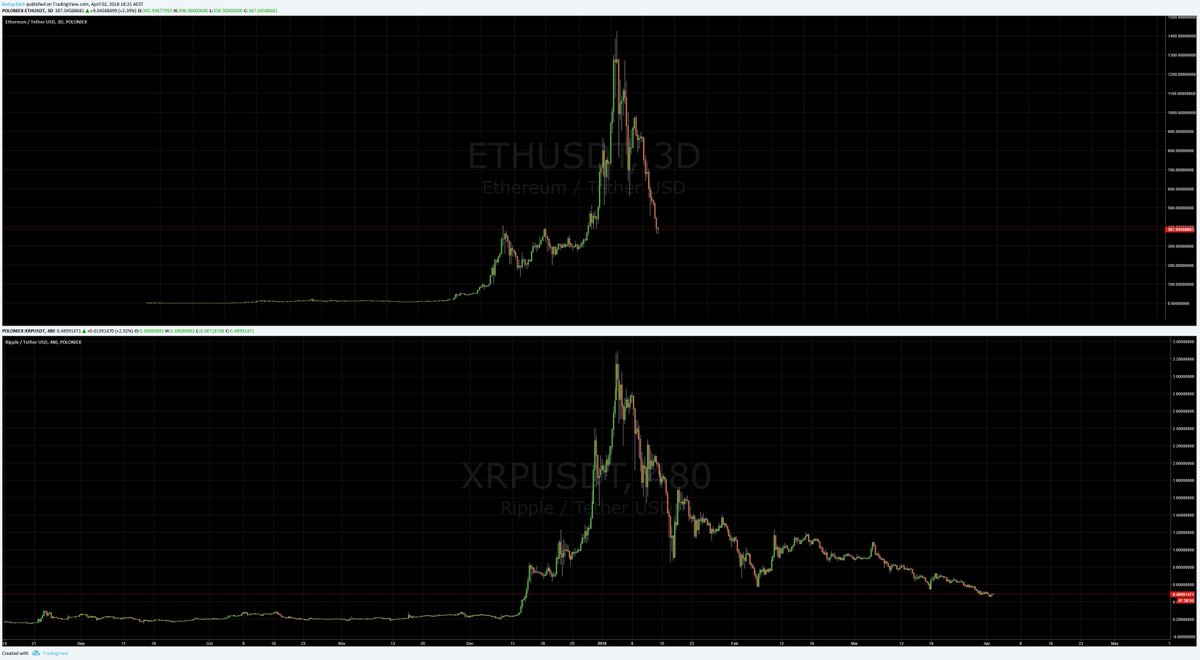 cryptostardust's tweet image. i'll just leave this one here to watch the triggering

RT if you like lulz