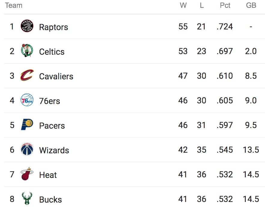 The last 10 days should be fun...