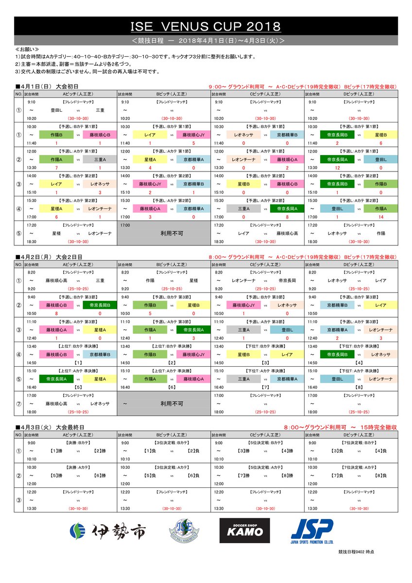 Footballers Twitterren Jsp大会 ３ｒｄ ｉｓｅ ｖｅｎｕｓ ｃｕｐ ２０１８ ａカテゴリー グループリーグ終了結果 決勝トーナメント 準決勝 帝京長岡ａ Vs 星槎国際湘南ａ 作陽ａ Vs 藤枝順心ａ 大会ｈｐ T Co Zdtr52facg T Co Ybrr0otui9