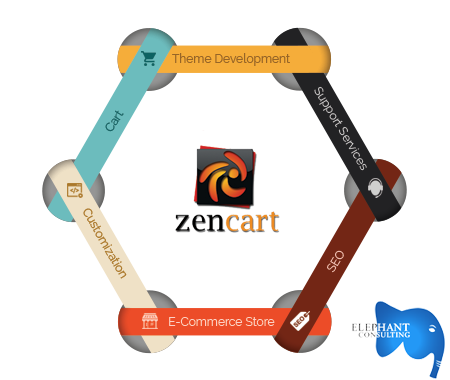 webelephants's tweet image. bit.ly/2cs43E5
#ZencartDevelopment
#Zencart

Contact us for all your needs related to ZenCart ecommerce development, customization and integration. We offer the cheapest rates at the fastest turnaround time. Contact WebElephant - webelephants.com