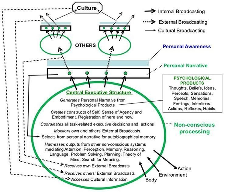 External sensor отличие internal. Own external. Htc one лопатка. Корпусы zotac мини. Internal external.