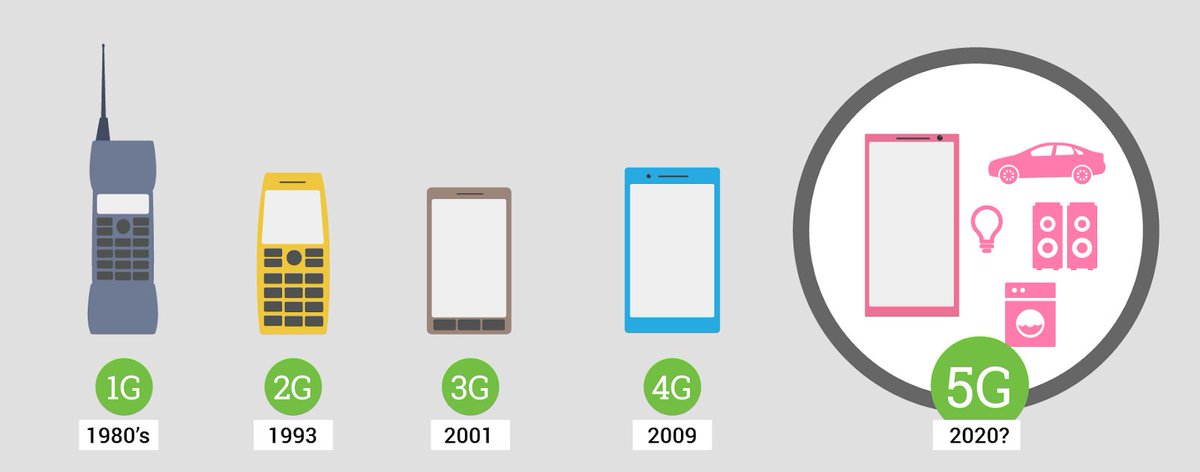 uxproject's tweet photo. История мобильного интернета: 1991 – наши дни https://t.co/QKROhKncDK