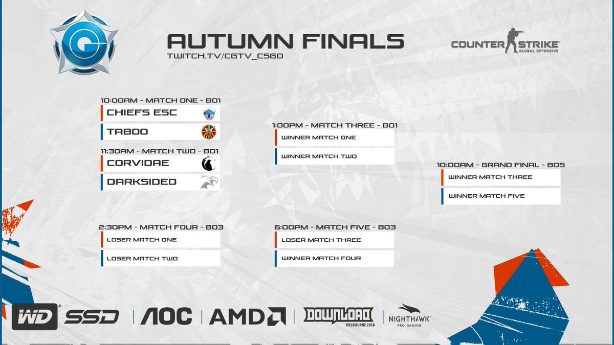 LPL Esports (@letsplaylivegg) on Twitter photo #WD #CGPL #CSGO will ascend on #Adelaide this weekend.
Who will be crowned Autumn champions on Sunday. Give us your thoughts below.
<a href="/ChiefsESC/">The Chiefs</a>
<a href="/TabooESC/">TABOO</a>
<a href="/corvidaeinc/">Corvidae</a>
<a href="/Dark_Sided/">Dark Sided</a> #WD #CGPL #CSGO will ascend on #Adelaide this weekend.
Who will be crowned Autumn champions on Sunday. Give us your thoughts below.
<a href="/ChiefsESC/">The Chiefs</a>
<a href="/TabooESC/">TABOO</a>
<a href="/corvidaeinc/">Corvidae</a>
<a href="/Dark_Sided/">Dark Sided</a>