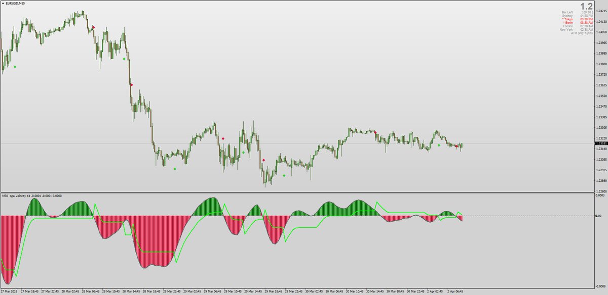 Forex Station Com On Twitter The Latest Version Of The