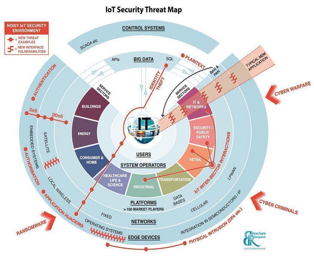 JohnnieFellix's tweet photo. Why is #IoT #Security important?

{by @AnsonMccadeAus}

#InternetOfThings #CyberSecurity #BigData #Healthcare #IIoT #RansomWare #CyberWarFare #DDoS #CyberCrime #Internet #Digital #InfoSec #Tech #Technology #JFOCyberSecurity #JFOTechSecurity #JFOTechUpdates https://t.co/pnpQWYMRKD