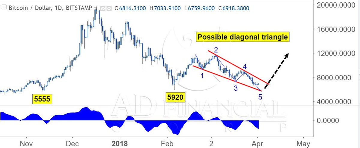 Best Charts For Cryptocurrency