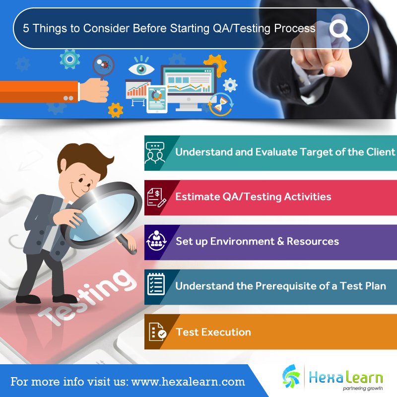 HexaLearn's tweet photo. #qatestingprocess
#qatestingsteps
#qatestingprocessdocument
#whatisqatestingprocess
#qatestingprocessimprovements https://t.co/Qzee7TwCAO