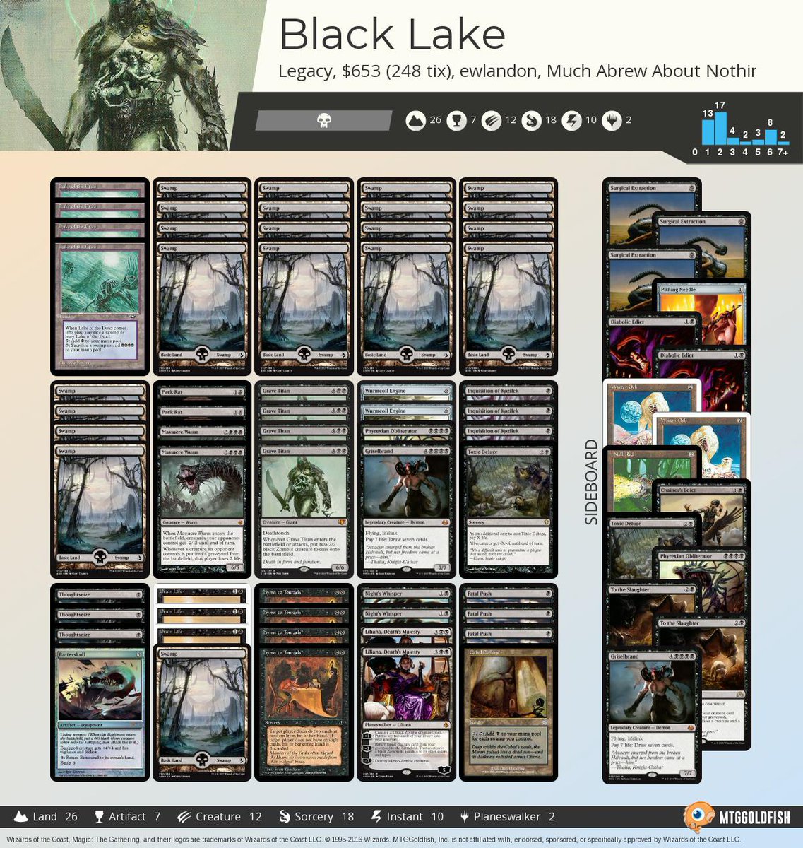 Saffron Olive on Twitter "Much Abrew Black Lake (Legacy) https//t.co