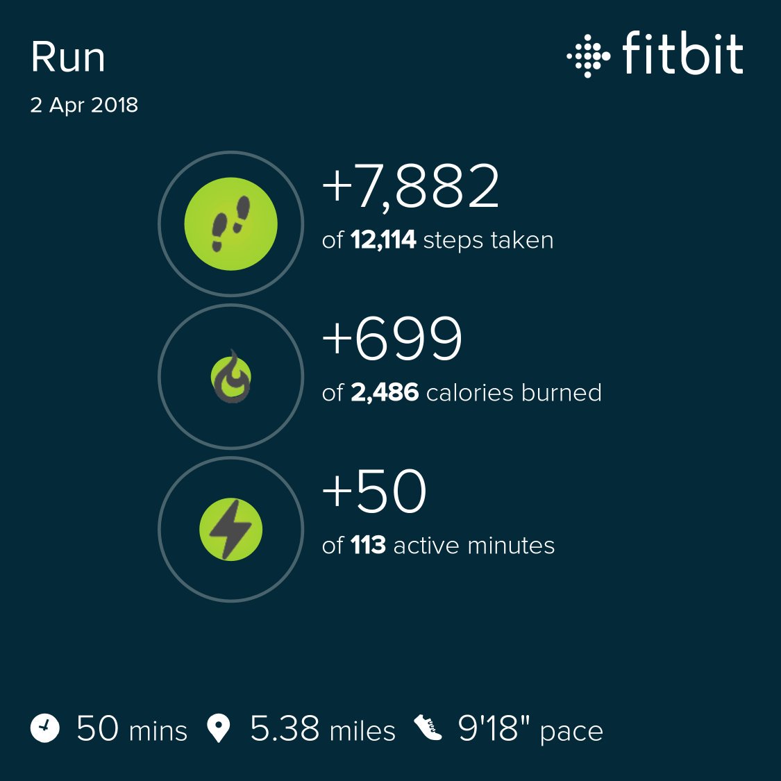 Short faster run today :-)