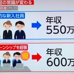 初任給の常識が変わる!？インターンシップ経験者と普通の新入社員のお給料の違い!