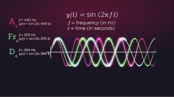 heinemann_julia's tweet photo. „May not #Music be described as the #mathematics of the #senses? Mathematics as the music of the reason? The musician feels mathematics. The mathematician thinks music. Music the dream. Mathematics the working life.“

James Sylvester 

https://t.co/OleQX98oCH

#makelifeaworkofart https://t.co/dXCAQTSIVz
