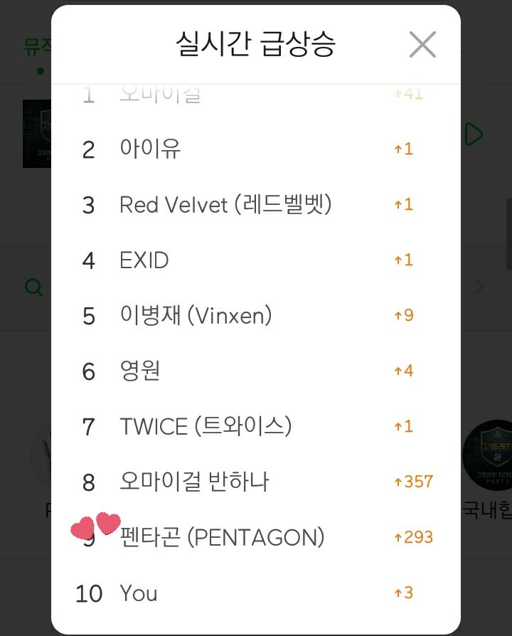 PentagonIND's tweet photo. [INFO] #PENTAGON on Melon real time search! https://t.co/zKvhN6Tiu1