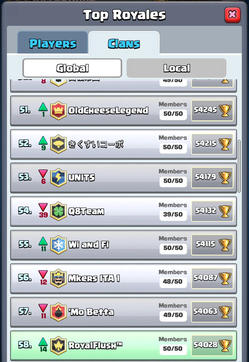 RoyalFlushGG_'s tweet photo. RoyalFlush™ finishing top 58 Globally and 4th locally 💪 Well done boys!
#RFhype #ClashRoyale https://t.co/adeUe10OFb