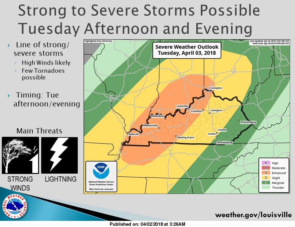 DavidPowellwx1's tweet photo. The severe threat for western Ky on Tues. April 3rd appears to be growing. Be sure to monitor the latest forecasts. https://t.co/7LDLGRhUJX