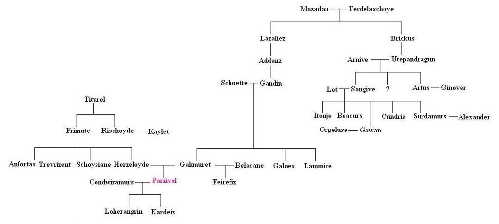 legacy family tree norsk