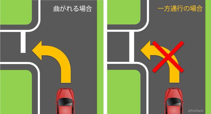 一方通行で進入禁止の場合 一時停止線は必ずくっついているわけではない Usedcarのブログ