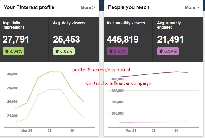 ContestTrending's tweet image. Professional Photographers ( Not Spammers) are invited to collaborate on one of the popular board on Pinterest &amp;gt; in.pinterest.com/electroknol/ph…  ( Read Board Description for collaborating)

#Free #InfluencerMarketing
#Giveaways by @ElectroKnol 

#PinterestMarketing
#influencer