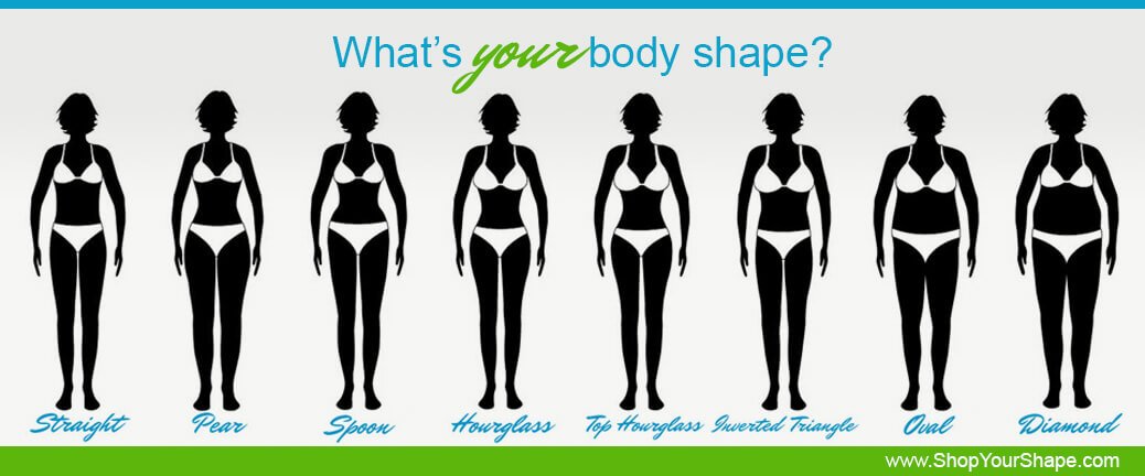 7 Body shapes