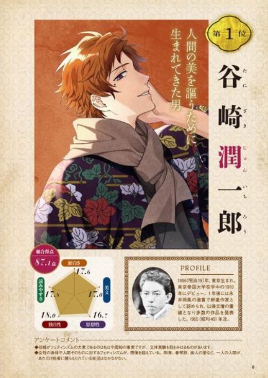 文豪とアルケミスト 文アル グッズ最新情報 On Twitter 書籍 文豪ナンバーワン決定戦 Https T Co Sfhnnq9rlm 夏目漱石 谷崎潤一郎 夢野久作 泉鏡花 川端康成 江戸川乱歩 小林多喜二 森鷗外 小泉八雲 他 文豪 がよくわかる本の著者の最新作 美文