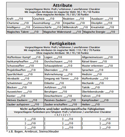 Charakterbogen Hashtag On Twitter