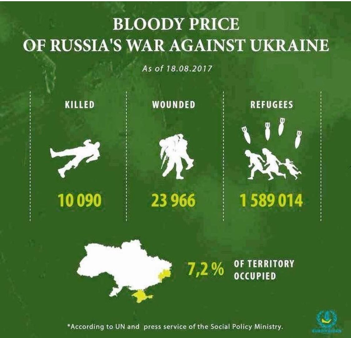 18BoycottRussia's tweet photo. Every country reached by Putin’s hands has an occupation, barbaric war, kill, forced displacement and a lot of refugees, The Ukrainian and #Syria/n people are facing the most dangerous killing machine in modern history.
RT and tell your friends about ↙️↙️
#Boycott_Russia2018 https://t.co/8huSxP63ob