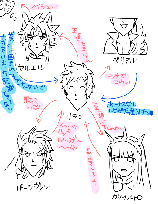 オレ騎空団の相関図 