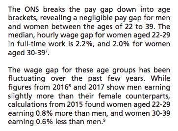 Pay gap did ‘widen’ for women in their 20’s in full-time work last year, as you claimed. You failed to point out that the gap has been mildly fluctuating between men & women for past few years, because gap has essentially closed completely.  https://iea.org.uk/wp-content/uploads/2017/11/Gender-Pay-Gap-A-briefing-1.pdf  @stellacreasy