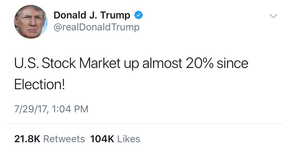 1500 more points and this will be true again.