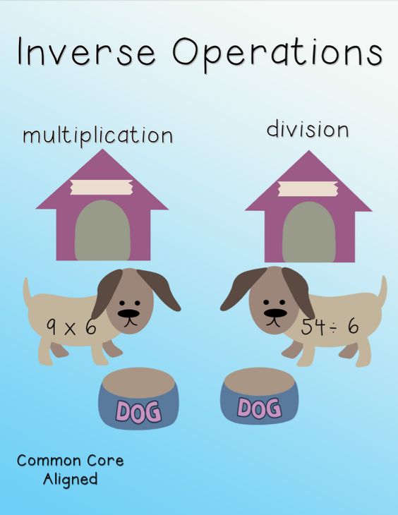 theignitEDteach's tweet image. Do your 3rd graders understand the relationship between multiplication and division? #strugglinglearner #teaching #mathstrategies #math bit.ly/2tWZ5bn