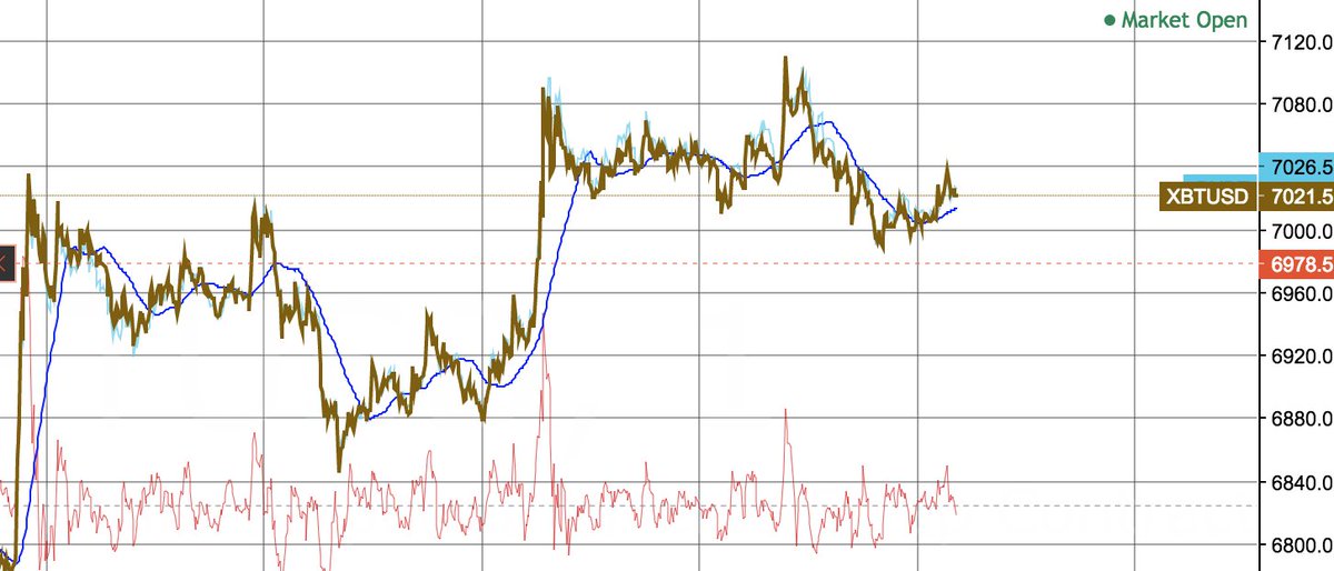 ACLSAdvisor's tweet photo. Bitcoin scheduled to drop 400 points today. https://t.co/x5IllwqIKA