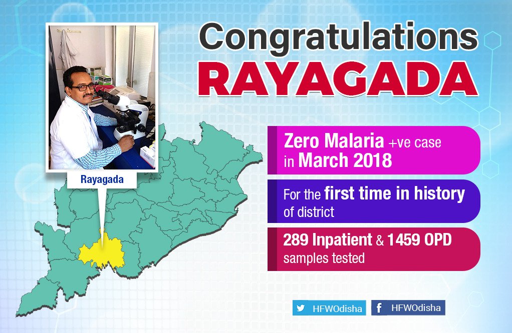 Congratulations, Rayagada! Zero Malaria cases in March 2018 – for the first time in the district. A huge achievement and a new milestone in the march towards elimination of #Malaria in Odisha #FightMalaria